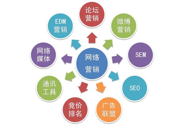 seo网站推广_推广网站的几种方法_推广网站的方法有哪些