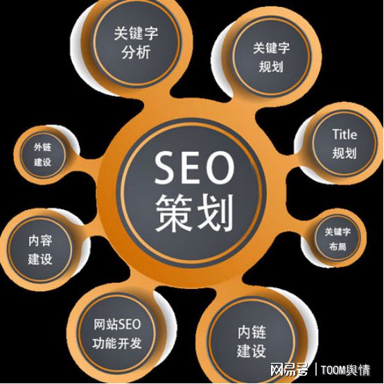 方案优化怎么写_方案优化的基本要求是_seo优化方案