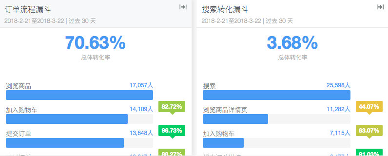 优化网站排名软件_如何优化网站_英语作文优化网站