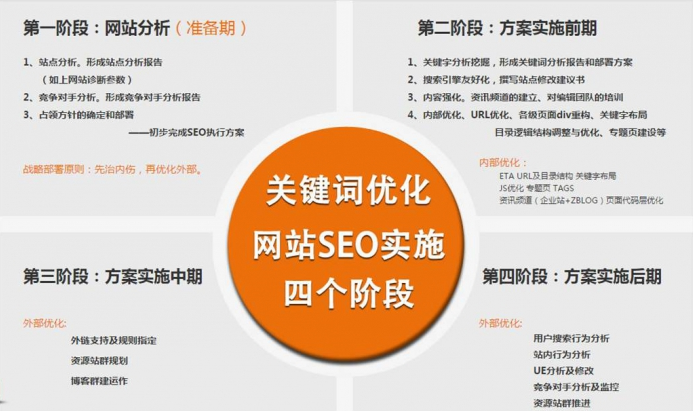 seo网站优化软件_网站seo软件能优化_seo网页优化平台