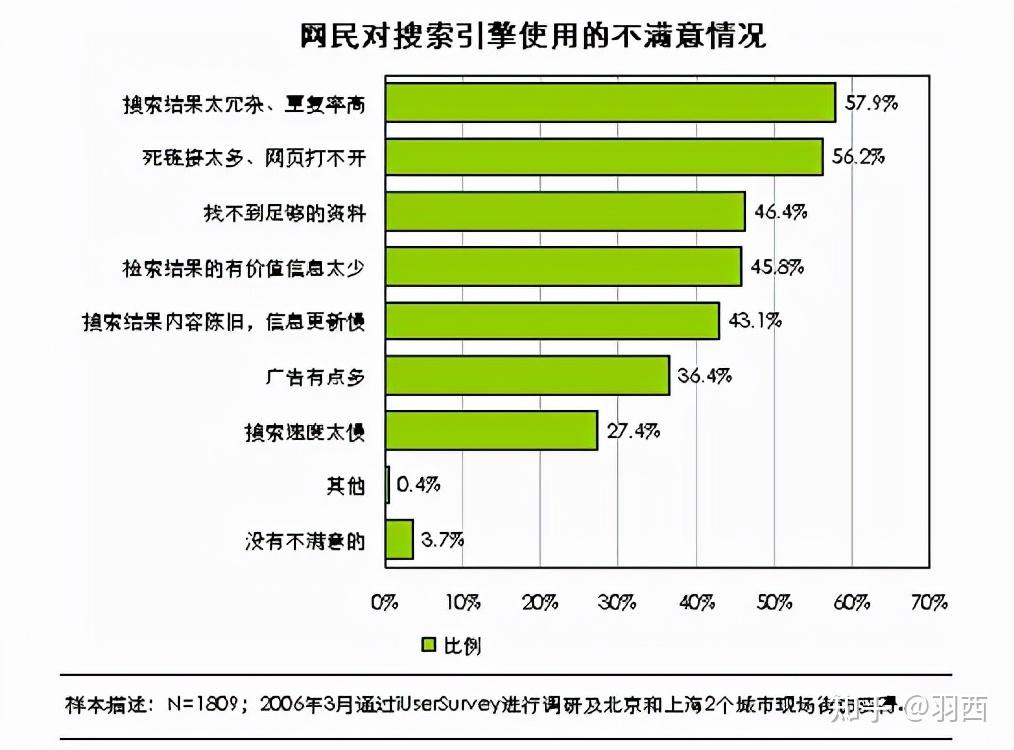 关键词优化哪家强_首页关键词优化平台_网站关键词优化