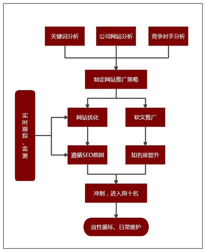 企业网站推广攻略：认识现状，精准定位，选择合适方法_网站seo资讯_太友帮