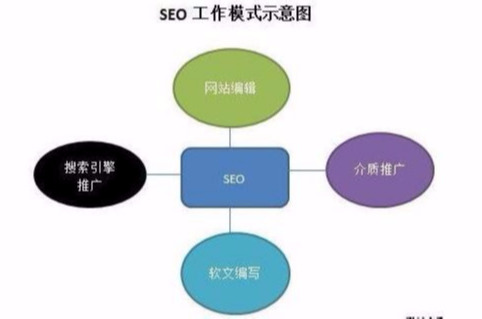 关键词排行优化指南：七项建议与实用工具助你提升排名_网站seo资讯_太友帮