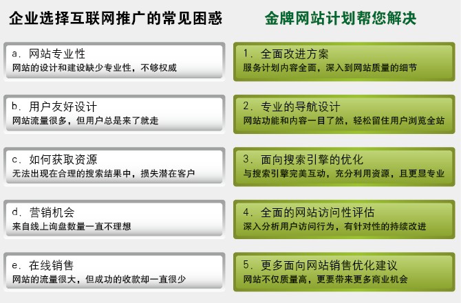 网站推广方案_推广方案网站怎么做_推广方案网站怎么写