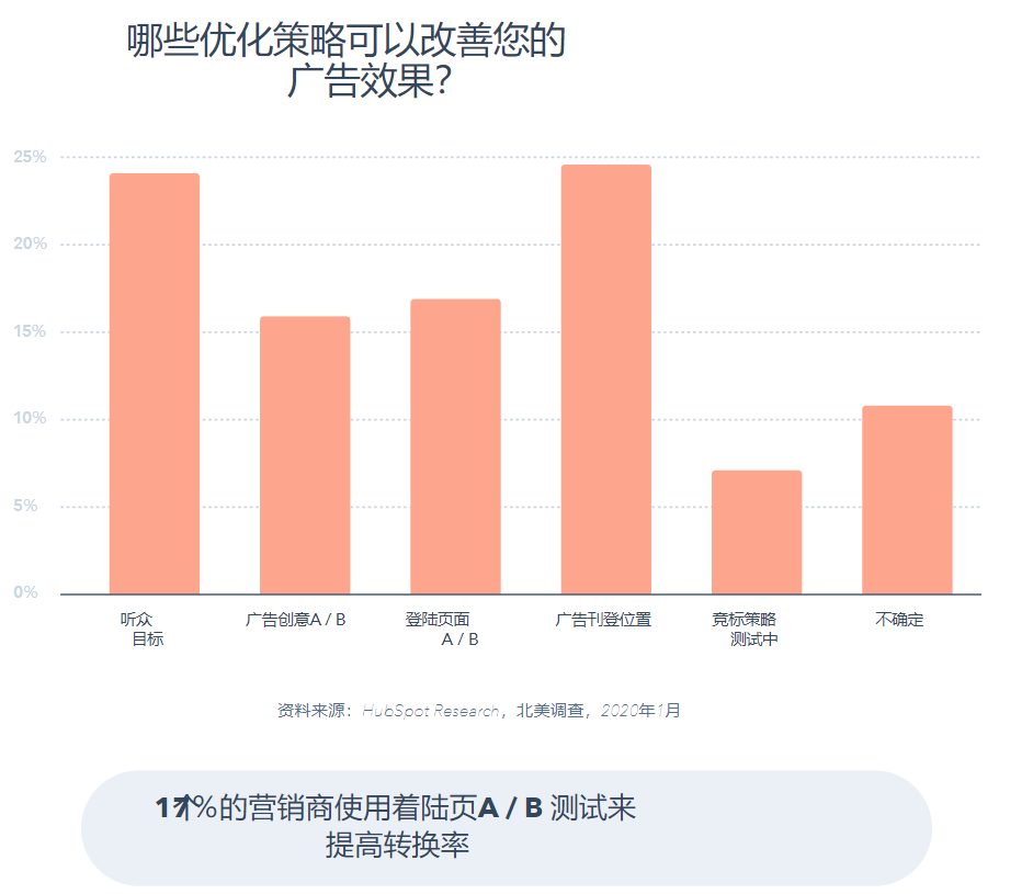 三种有效的网站推广方法，助力营销网站提升排名_网站seo资讯_太友帮