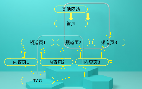 百度网站推广_百度推广网站一年多少钱_百度推广网站怎么建立