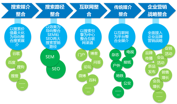 推广方案网站怎么写_推广网站推广_网站推广方案