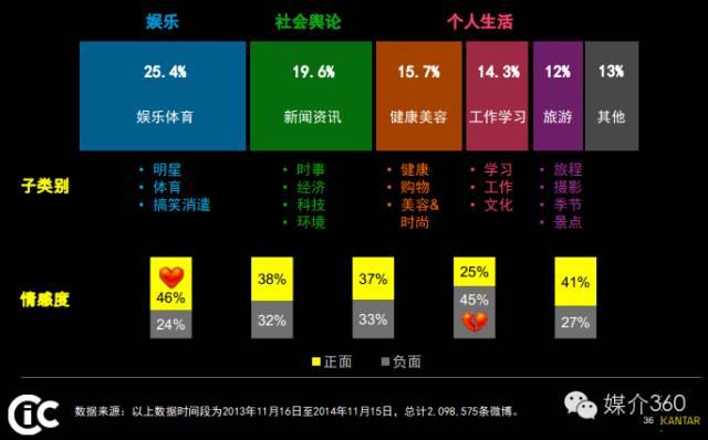 网站作为新媒体的核心生命力：信息形态的不可替代性_网站seo资讯_太友帮