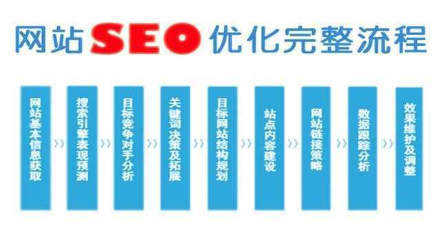 seo是东莞企业网站排seo_seo是什么意思_网络seo是什意思