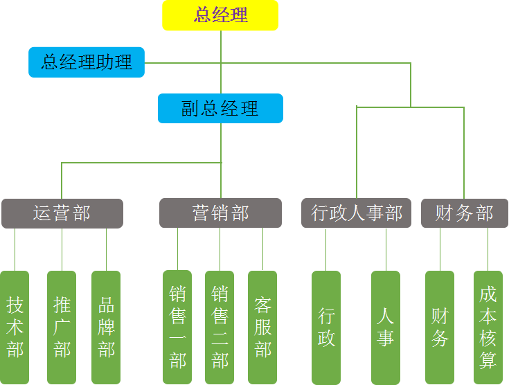 深圳厘讯网科技：并非所有企业都适合建设营销网站_网站seo资讯_太友帮