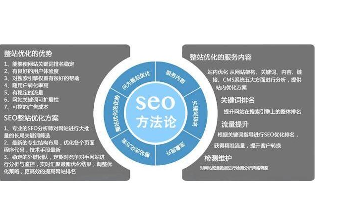 成都网站优化 SEO：网站内容更新与外链建设的重要性_网站seo资讯_太友帮