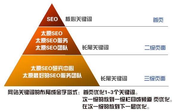 seo关键词优化经验技巧_关键词网站优化哪家好_seo网站关键词优化