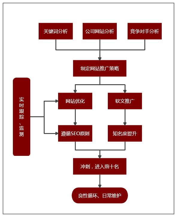 推广网站推广_推广网站方式有哪几种_网站推广方式