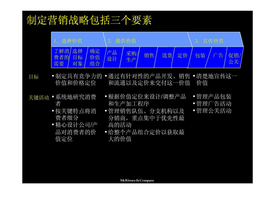 网络营销改进型策划：应对市场变化的关键策略_网站seo资讯_太友帮