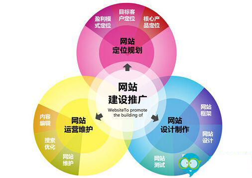 探索网络推广平台：搜索引擎、分类信息网站与论坛的全方位解析_网站seo资讯_太友帮