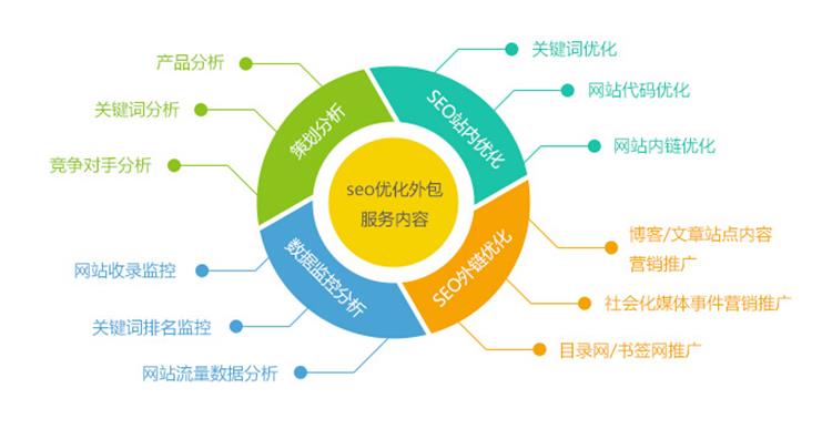 杭州网站优化_杭州优化网站有哪些_杭州优化网站公司哪家好