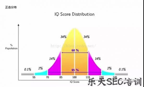 停止 SEO 优化后，站点排名、权重和流量会有何变化？_网站seo资讯_太友帮