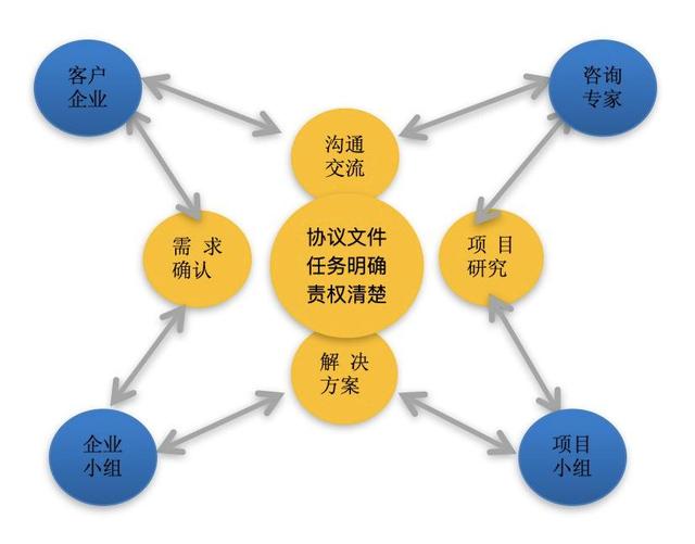 方案优化需要遵循的原则不包括_方案优化的基本要求是_seo优化方案