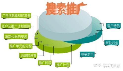 推广网站方法有哪几种_推广网站方法分析_网站推广的方法