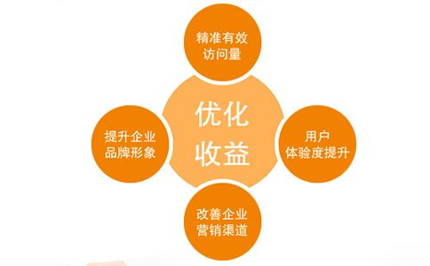 seo技术_黑帽seo技术_seo技术费用知名乐云seo