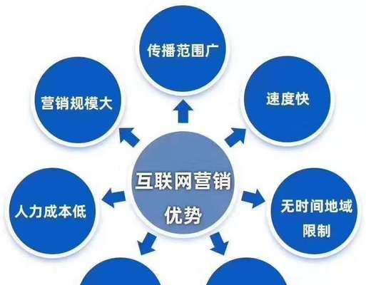 SEO 技巧分享：如何让网站在搜索引擎上快速获得排名_网站seo资讯_太友帮