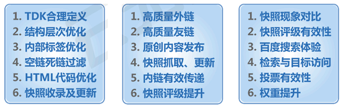 优化网站建设要求_网站优化_网络推广数据统计报表优化网站