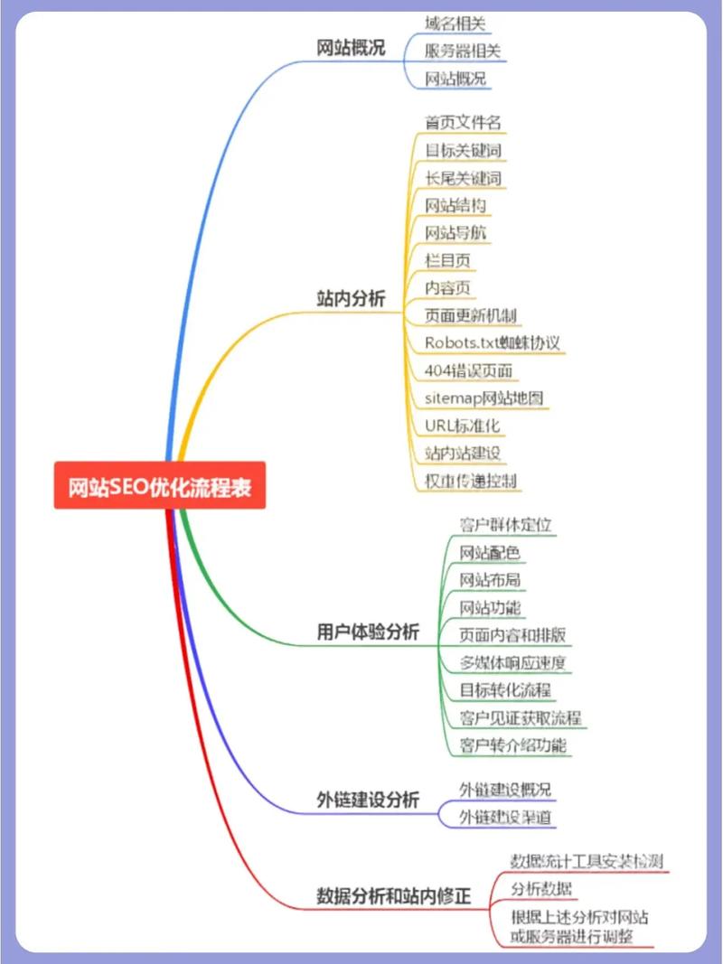 企业网站优化_网站优化_福州网站优化